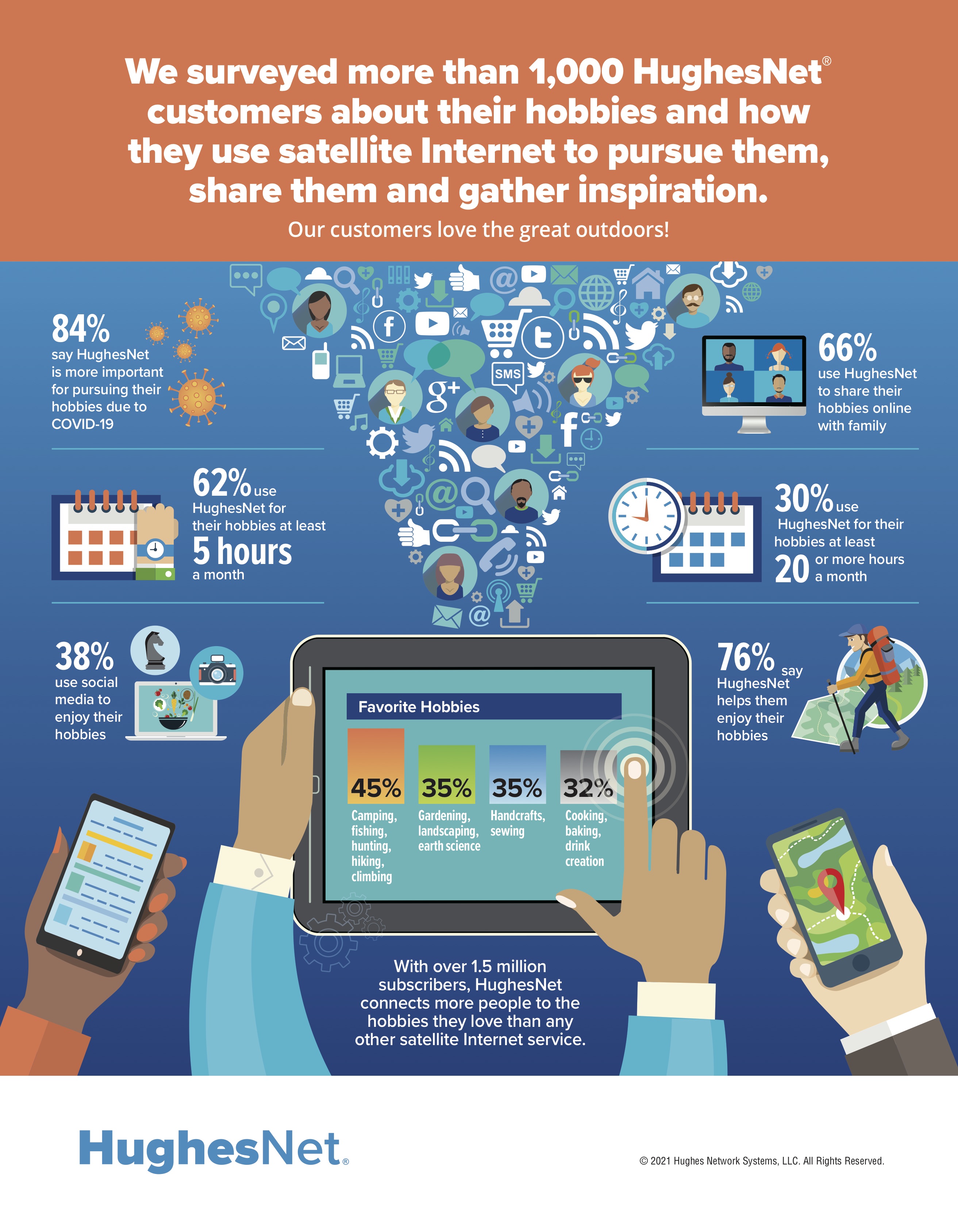 HN Social Infographic