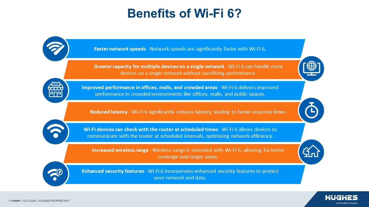 Benefits of Wi-Fi 6