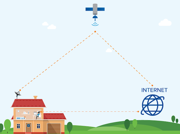 How satellite internet works