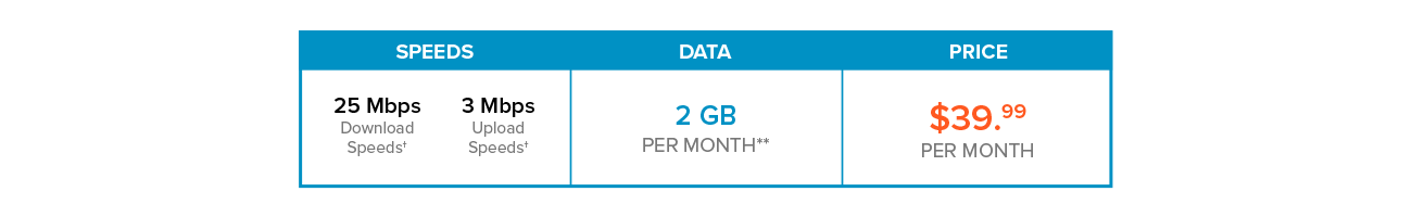 internet continuity plans and pricing