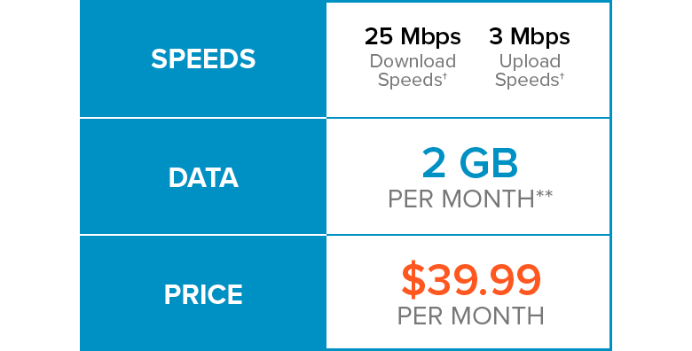 internet continuity plans and pricing