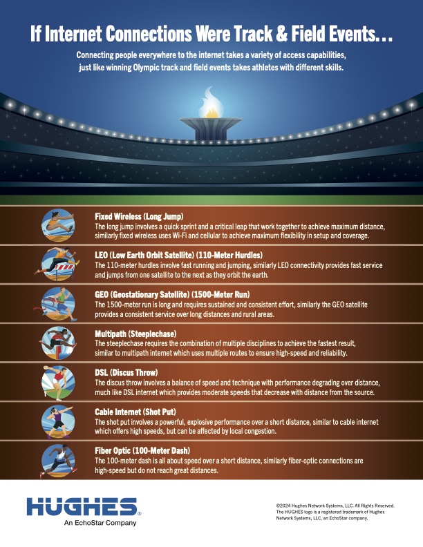 If Internet Connections Were Track and Field Events.jpg