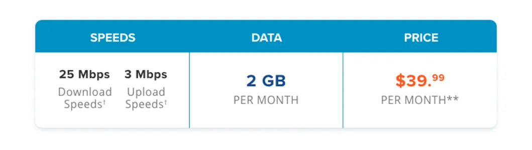 internet conintuitu pricing