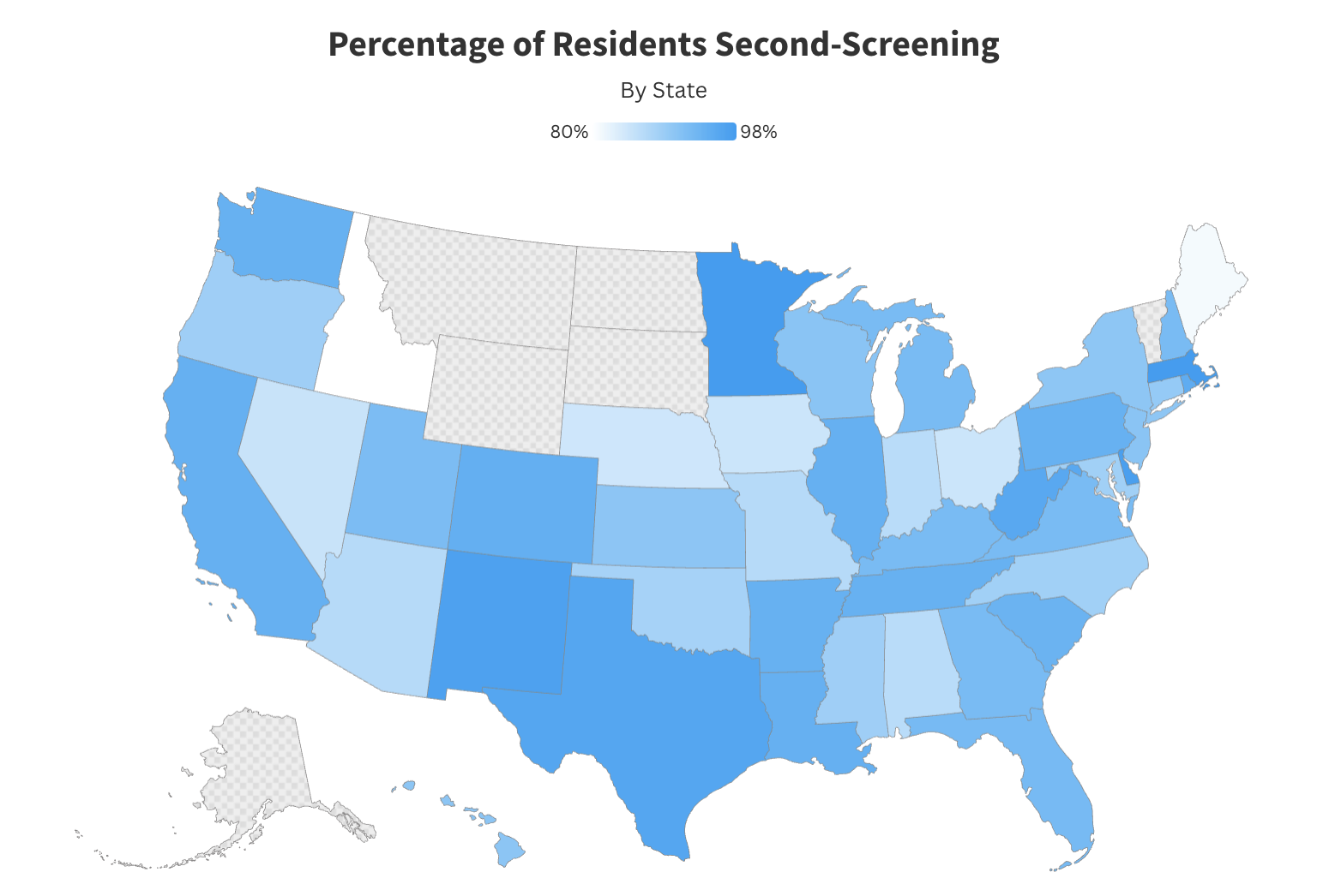 Percentage of residents second screening