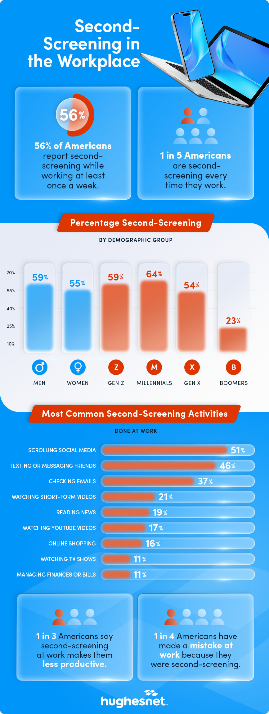 Second screening in the workplace