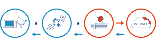 Step 3 Step 3 graphic