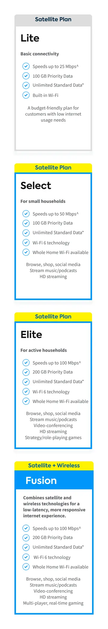 Residential Plans & Pricing