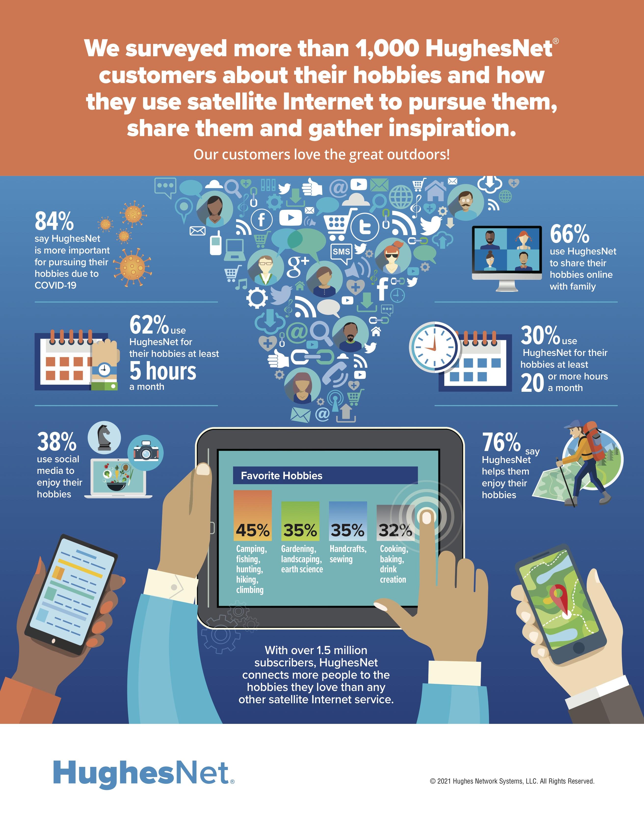 HN Social Infographic