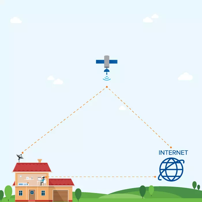 how traditional satellite internet works