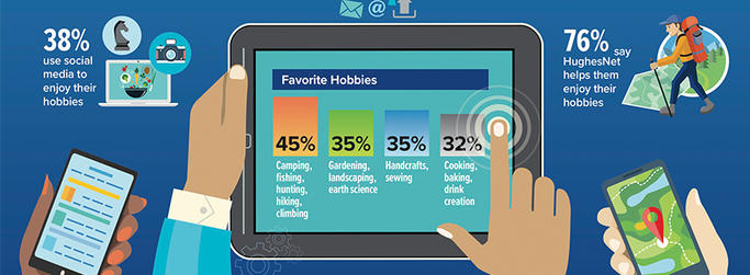 Hobbies infographic