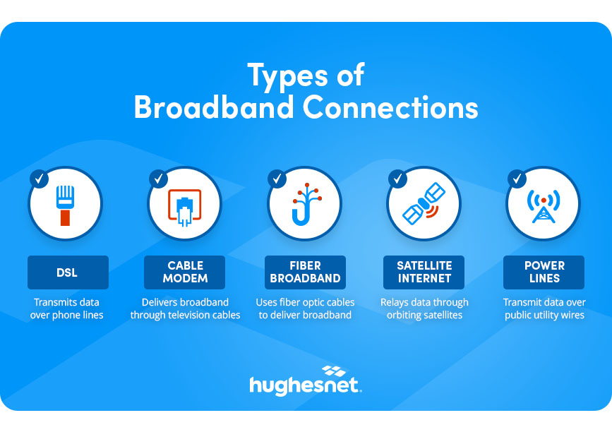 Types of Broadband Connections